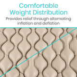 Vive Alternating Pressure Pad - Includes Mattress Pad and Electric Pump System